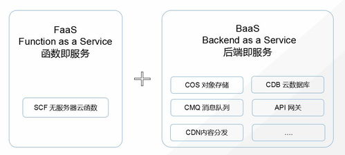 微計算實踐 從Serverless到數據存儲，探索邊緣計算的未來圖景