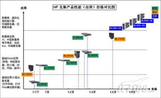 七大品牌至強5500全系列服務器橫向導購 聚焦數據存儲服務性能