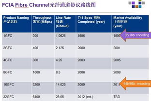 大數據的生命 回顧2012年數據存儲服務的演進與啟示