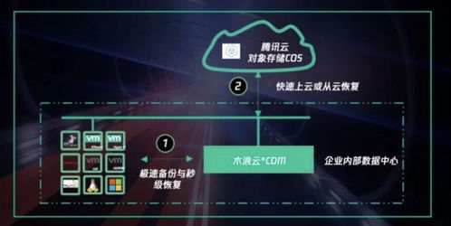 科技行業動態聚焦 VMware完成收購Pivotal，日本研發6G芯片突破，聯想手機換帥，數據存儲服務迎來新機遇
