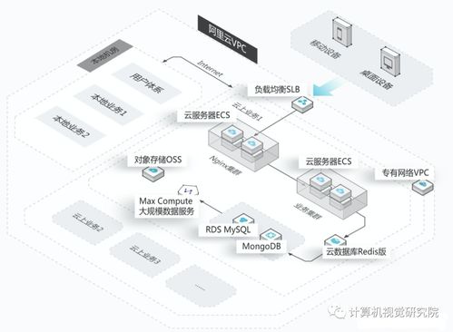 云端生活開啟 阿里無影，未來個人的專屬主機時代