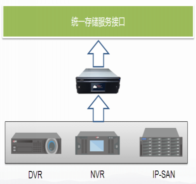 大華創新推出基于DSS7024的全新云存儲方案，重塑數據存儲服務體驗
