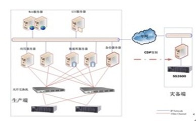 賽思持續數據保護系統 確保業務連續無間斷的數據存儲之道