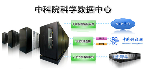 關于科學數據中心存儲服務的通知--中國科學院