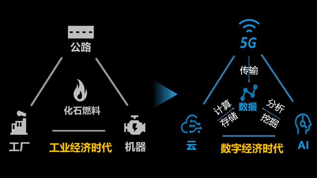 5G+云+AI融合加速數字溢出 聽何寶宏解讀數字賦能新藍海